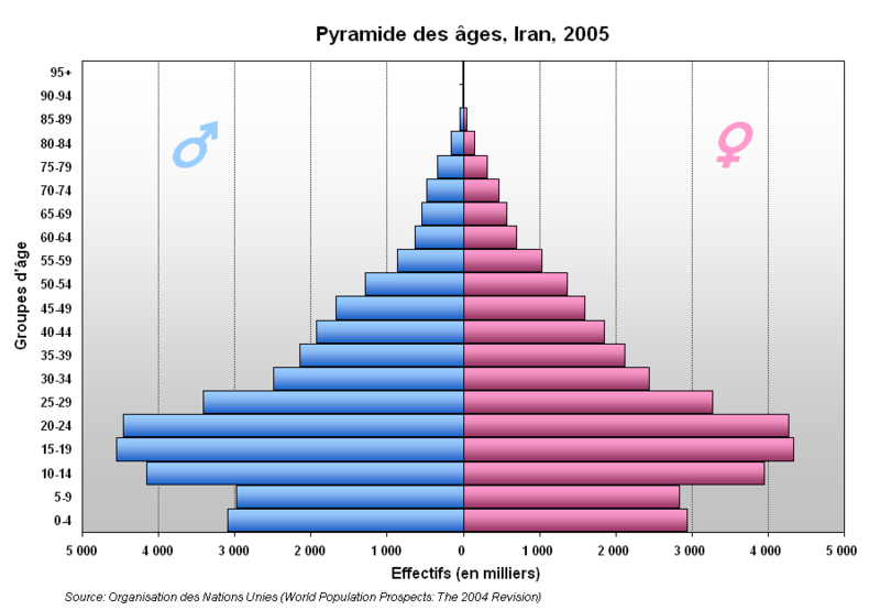 800px-Pyramide_Iran