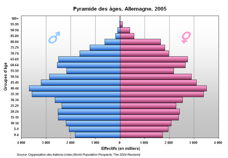 Pyramide_Allemagne