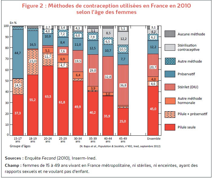 Contraception_selon_age