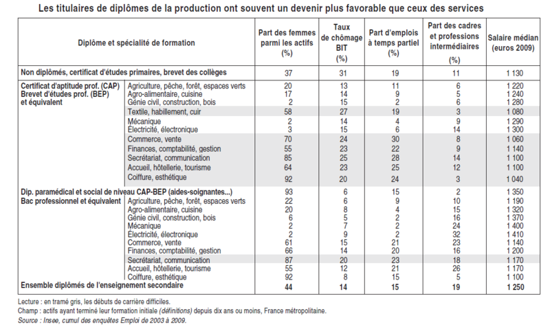 Diplômes 1